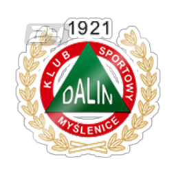 Dalin Myślenice